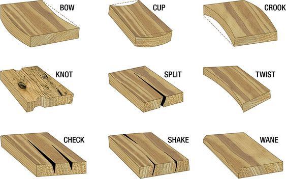 common wood defects